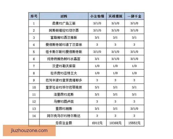 体育竞猜投注策略揭秘 轻松掌握技巧 赢取更多奖金