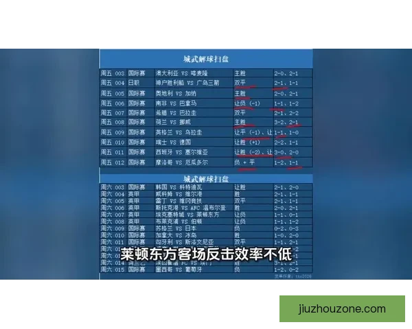 精准足球赛事分析与竞彩策略全方位推荐指南
