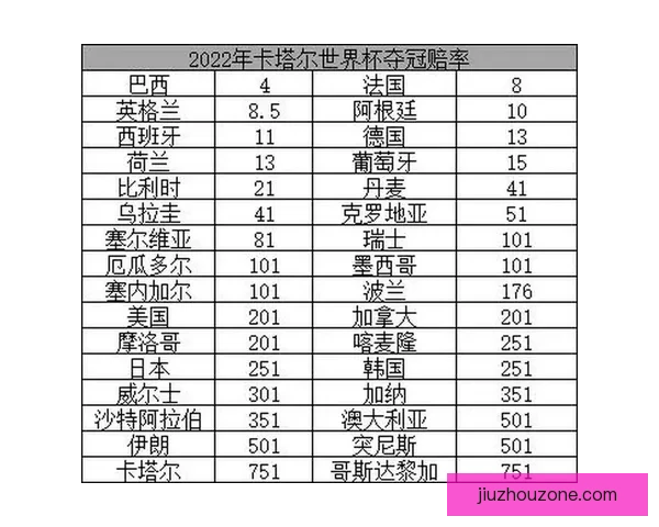 世界杯竞猜赔率平台全面分析与精准预测助你赢得大奖